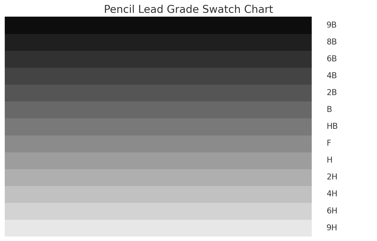 Pencil Lead Grade Swatch Chart